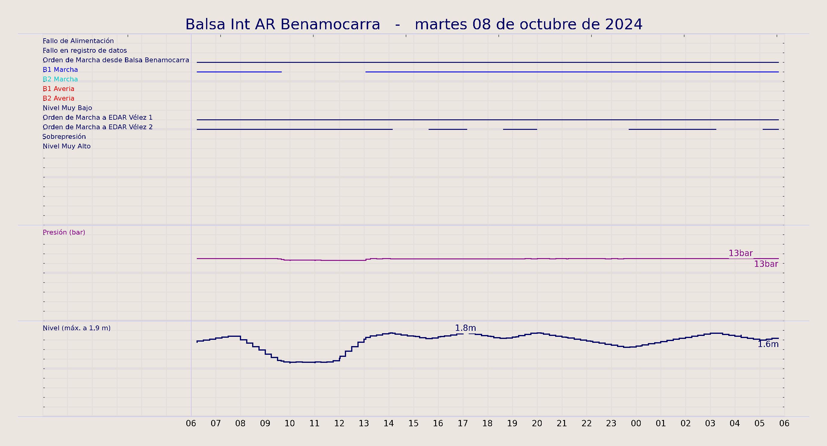 ../../imagenes/vid/2024/Balsa Int AR Benamocarra/2024-10-08 Balsa Int AR Benamocarra.png